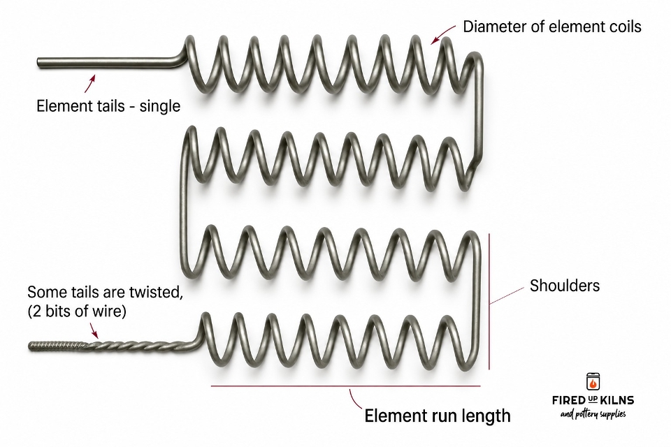 Replacement Elements